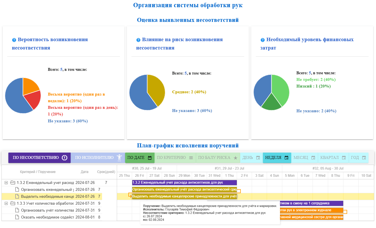 Пример интерфейса программы «МКТ-Web Внутренний контроль качества и безопасности медицинской деятельности» - вкладка План корректирующих и предупреждающих действий